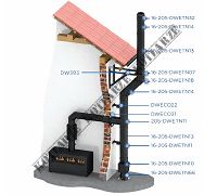 Jeremias DW-BLACK - Komin dwuścienny izolowany czarny średnica wewnętrzna 150