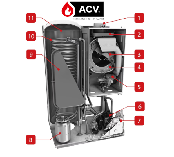 Schemat budowy ACV Ilea Excellence 22/30