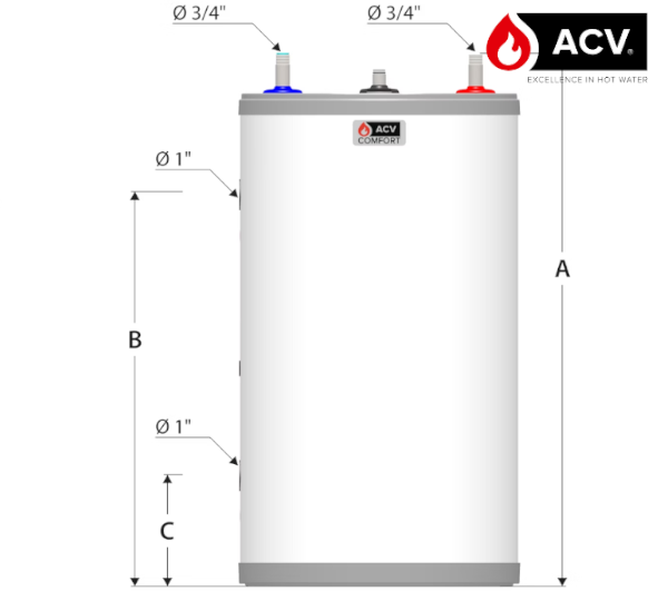 Wymiary ACV Comfort - bok