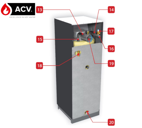 Schemat ACV Delta Pro S 25