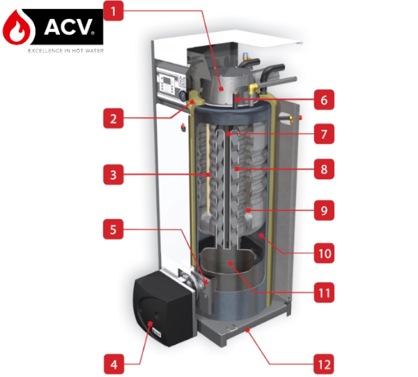 ACV Delta Pro S 45