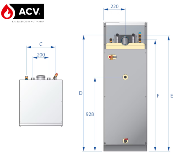 Wymiary ACV Delta Pro S