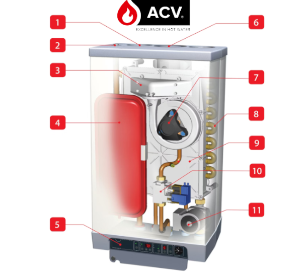 ACV Kompakt HR eco 24 Solo