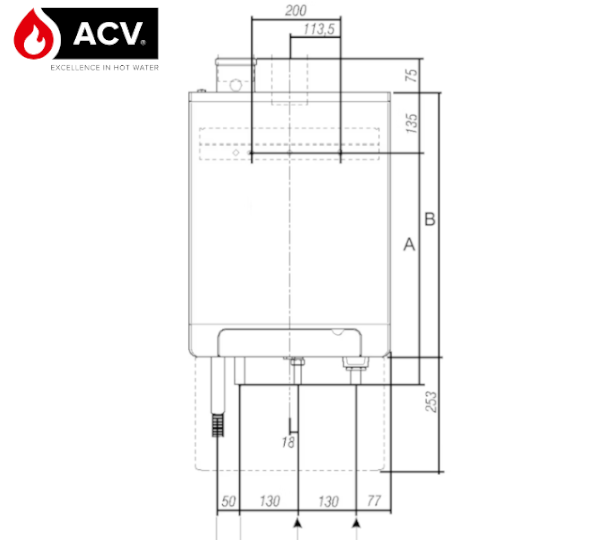 Wymiary ACV Kompakt - bok