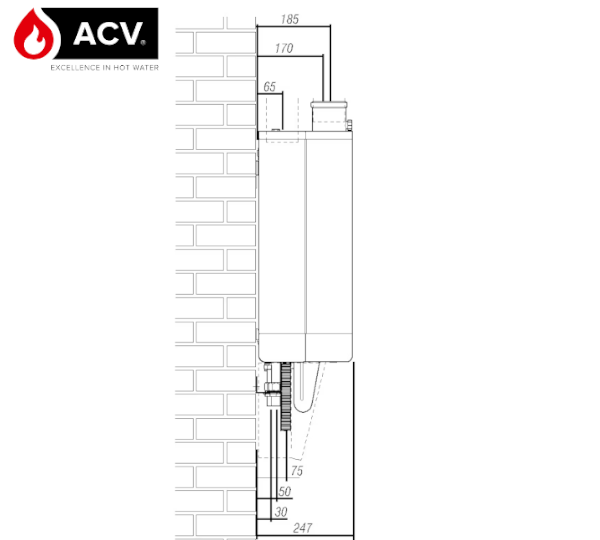 Wymiary ACV Kompakt - przód