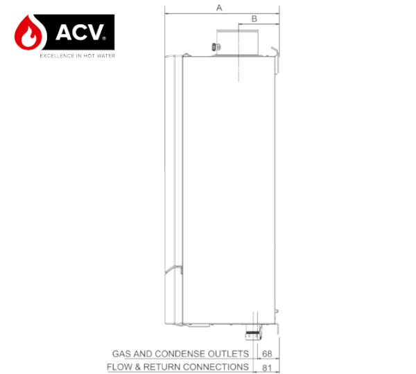 Wymiary ACV Nextra - przód