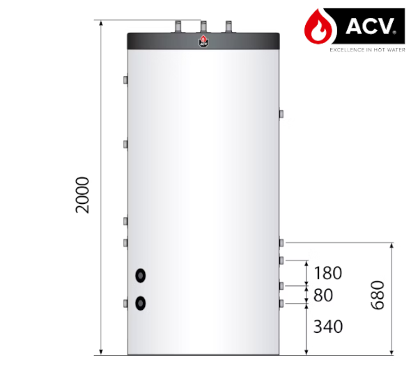 Wymiary ACV Smart- przód