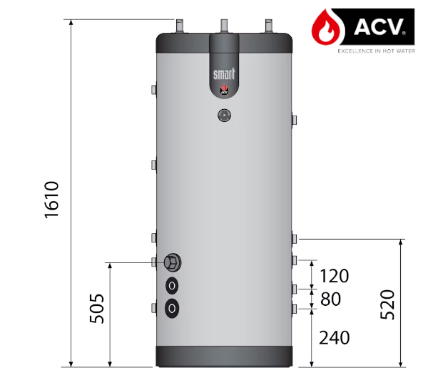 Wymiary ACV Smart- przód