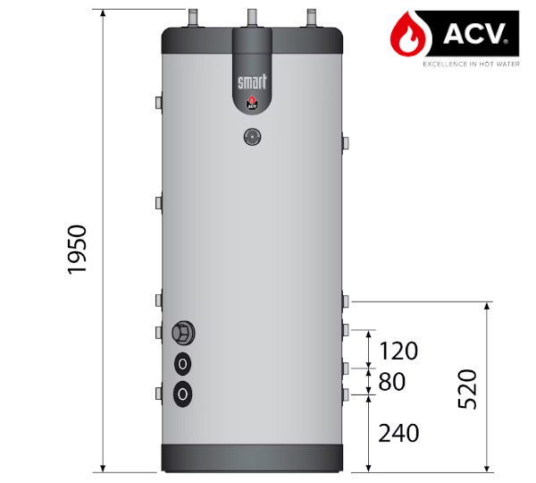 Wymiary ACV Smart- przód