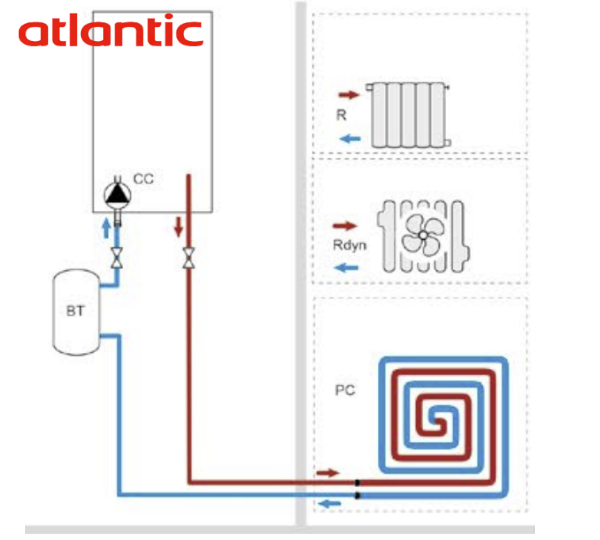 Atlantic BT