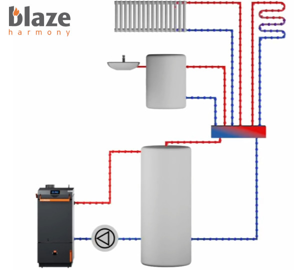 Blaze Harmony Natural Plus